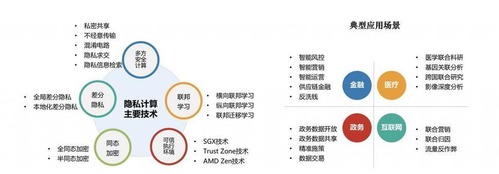 db数据库是什么意思？