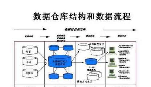 db数据库是什么意思？