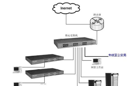 网吧服务器搭建需要哪些步骤？