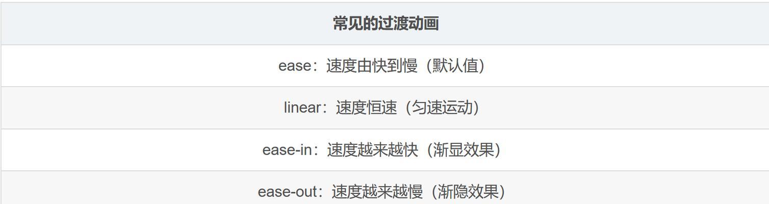 SQLServer2008数据库设计与实现内容有哪些要点？