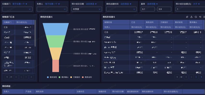 商品网站如何增加转化率并提高营销效率？