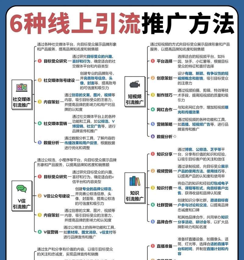 网络推广的有效策略有哪些？