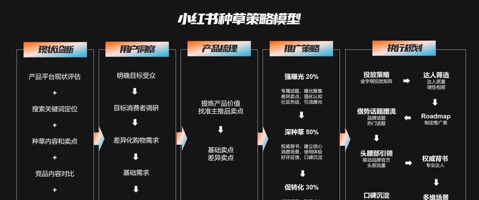 网络推广的有效策略有哪些？