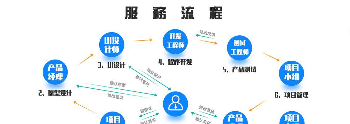 网站设计与开发技术教程目录在哪里可以找到？