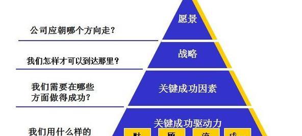 成功搭建独立站的关键步骤有哪些？