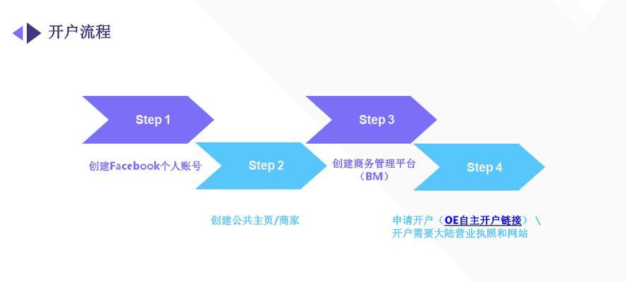 成功搭建独立站的关键步骤有哪些？