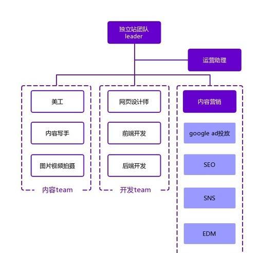 成功搭建独立站的关键步骤有哪些？