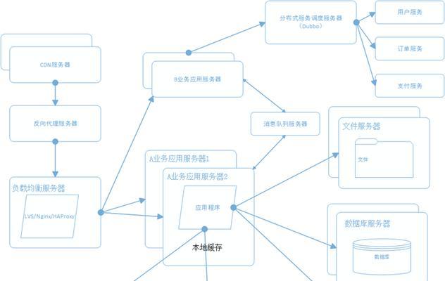 建站需要哪些基本要素？