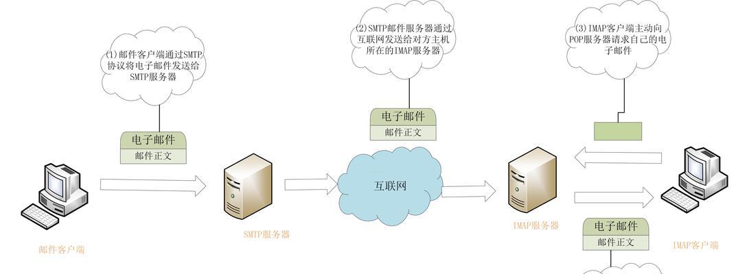 客户端邮件应用如何从邮件服务器接收邮件？