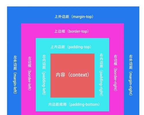移动端页面全局边距的设计要点是什么？