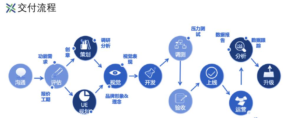 小程序开发能力如何提升？有哪些有效方法？