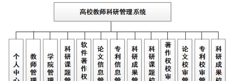 基于SpringBoot的高校专业信息管理系统是什么？如何实现高效管理？