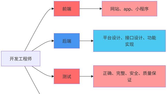 前端开发工程师如何运用AI技巧？