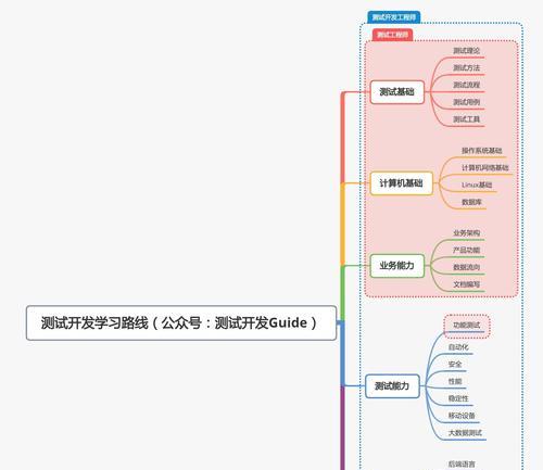 软件测试工程师如何自学？有哪些网站、论坛、社区？