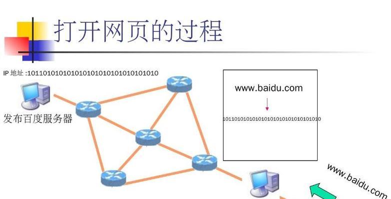 网站专业制作流程是怎样的？需要哪些步骤？