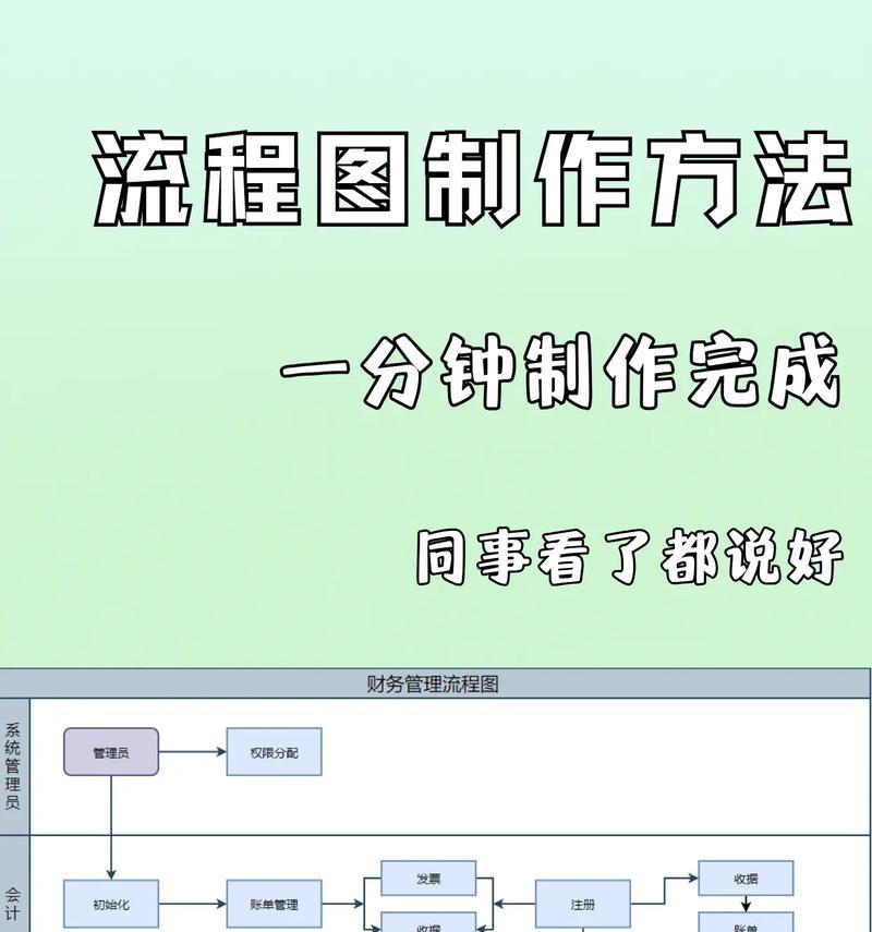 网站专业制作流程是怎样的？需要哪些步骤？