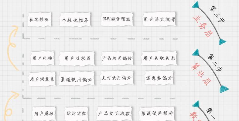 企业网站设计服务中如何进行品牌定位？
