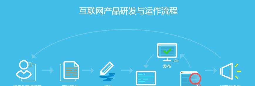 seo扣费系统是如何运作的？扣费标准是什么？