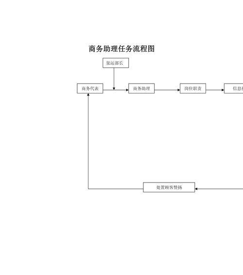 流程图制作网站如何简化工作流程？