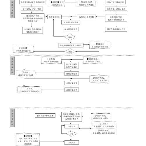 流程图制作网站如何简化工作流程？