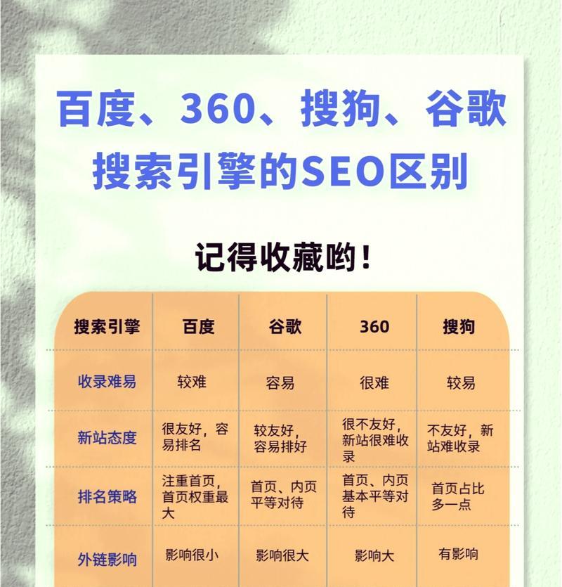百度关键词seo的策略有哪些？如何进行有效的百度关键词seo？
