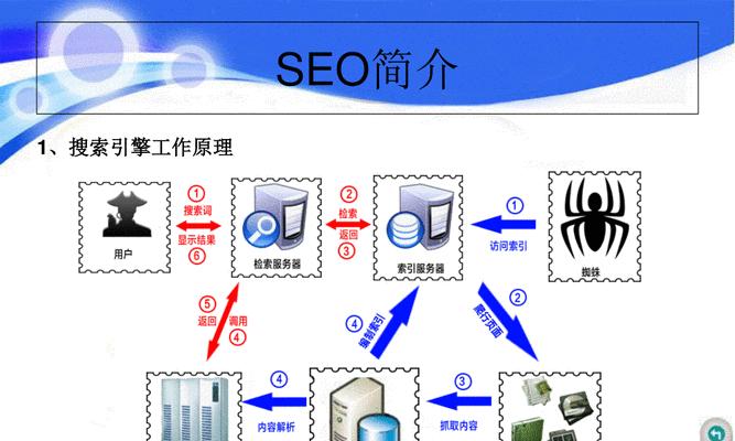 动漫素材网站在SEO中扮演什么角色？
