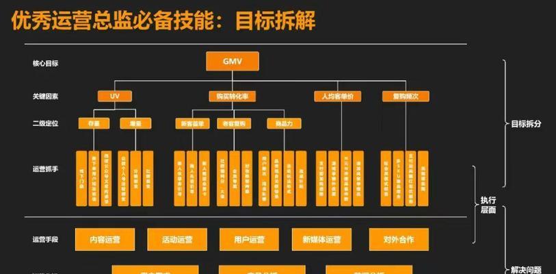 宁波seo网站优化的费用是多少？如何进行预算？