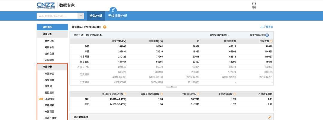 宁波seo网站优化的费用是多少？如何进行预算？