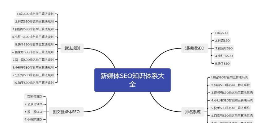 SEO快速排名优化技巧有哪些？如何进行关键词优化排名？