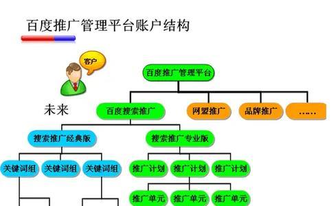 SEO快速排名优化技巧有哪些？如何进行关键词优化排名？
