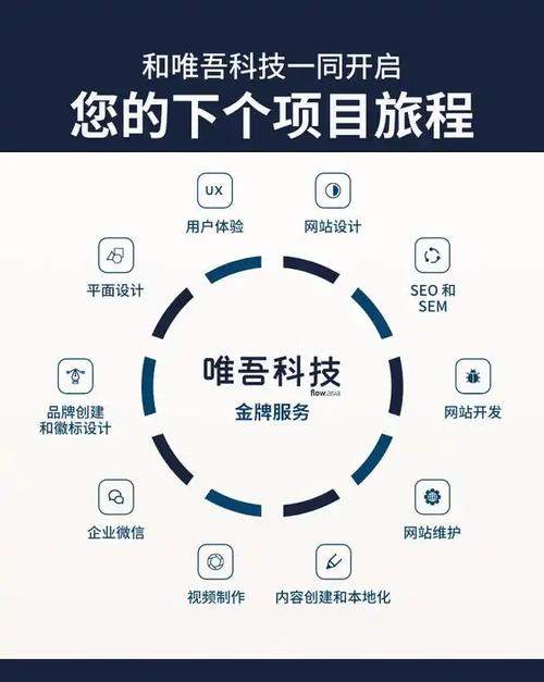 企业网站模板如何选择？哪个平台的模板更专业？