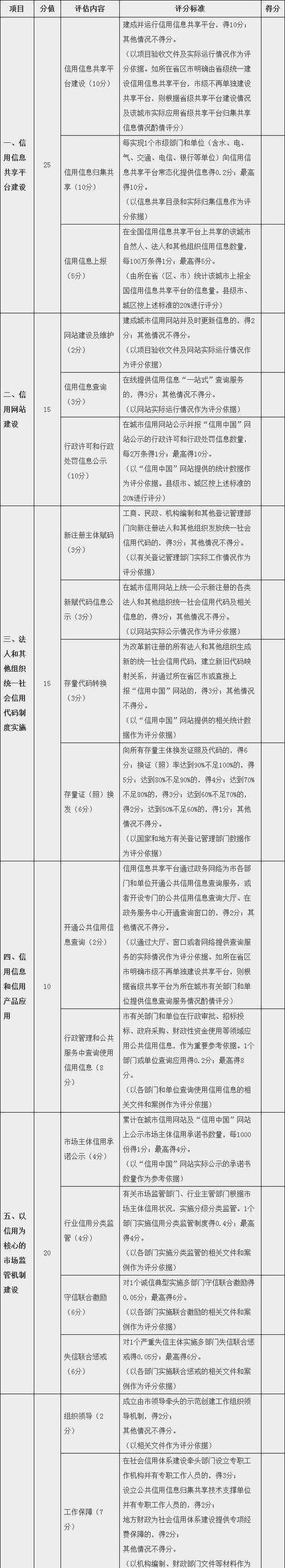 专业建网站的公司有哪些？如何评估网站建设质量？