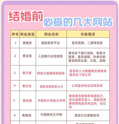 网站制作建立过程中如何避免常见错误？如何进行有效的网站测试？