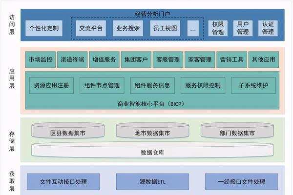 网站制作建立过程中如何避免常见错误？如何进行有效的网站测试？