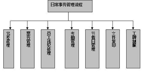专业网站设计的流程是怎样的？如何确保设计的专业性？