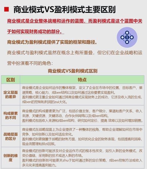 设计网站如何盈利？有哪些商业模式？