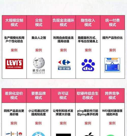 设计网站如何盈利？有哪些商业模式？