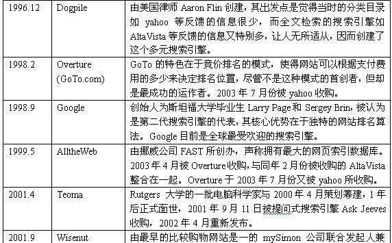 搜索引擎是如何工作的？它如何影响SEO？