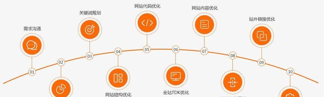 企业网站设计如何提高转化率？