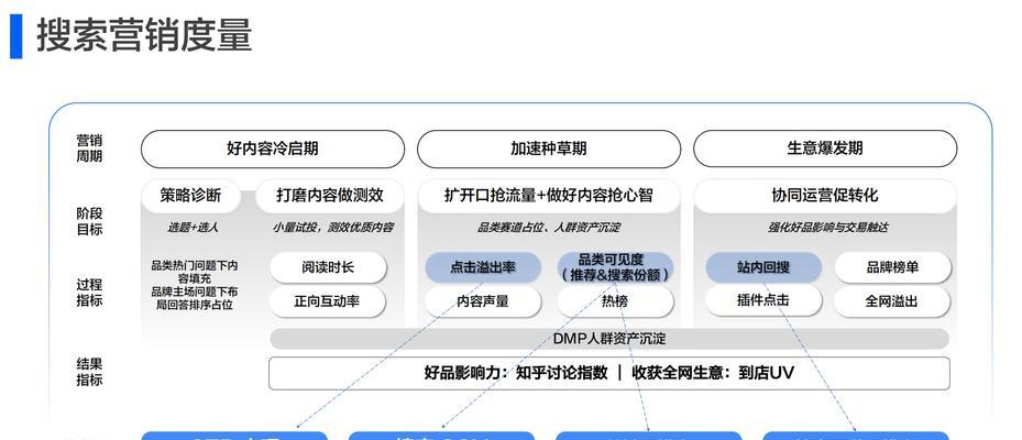 站长seo必备哪些技能？如何成为一个合格的站长？