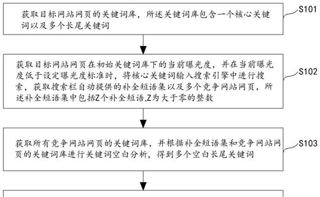 上海SEO公司有哪些？选择上海SEO公司的常见问题是什么？