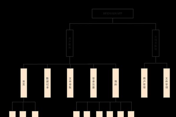 网站制作流程是怎样的？需要多长时间完成？