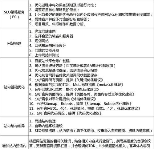 济南网站制作过程中如何实施SEO策略？