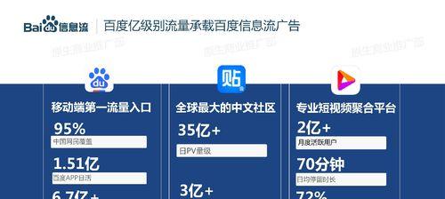 关键词百度快速排名如何实现？需要哪些策略？