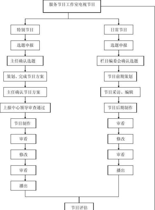 南京网站制作费用是多少？制作流程是怎样的？