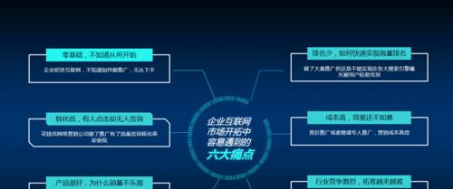 网站建设电话如何联系？