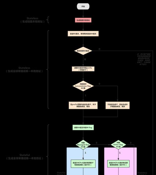 西安外贸网站制作如何进行优化？个人建站的优化技巧有哪些？