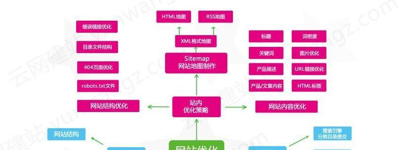 免费SEO排名优化可能吗？有哪些方法？