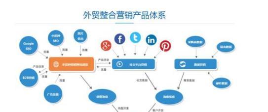 网站推广费用怎么计算？性价比高的推广方式有哪些？