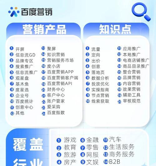 网站推广费用怎么计算？性价比高的推广方式有哪些？